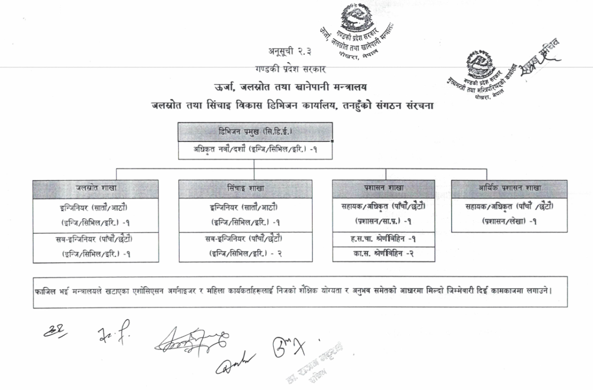 Organization Structure Chart of जलस्रोत तथा सिंचाई विकास डिभिजन कार्यालय